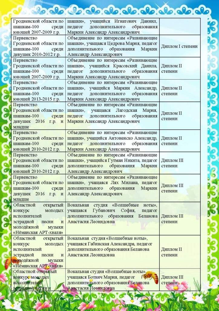 наши достижения_1_Страница_09